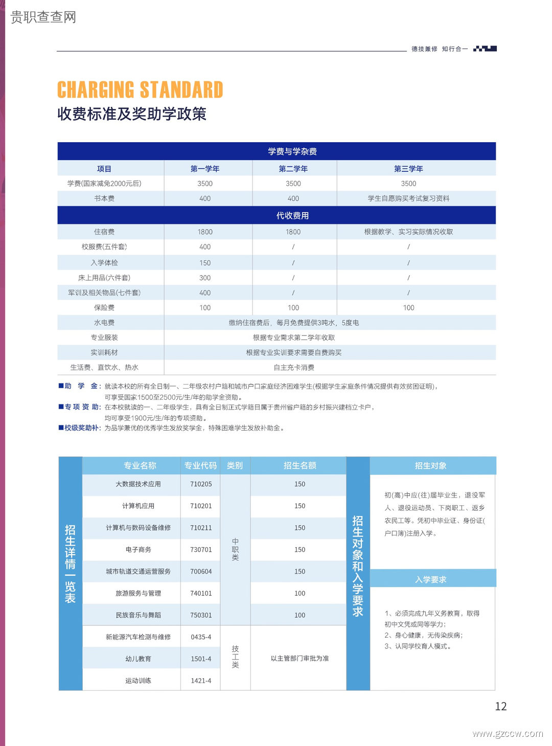 贵州铜仁数据职业学院（中职部）2024年招生简章-第14张
