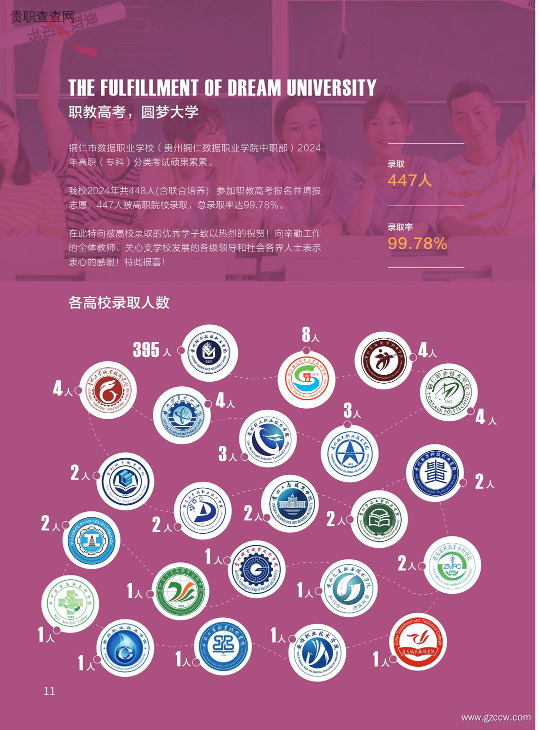 贵州铜仁数据职业学院（中职部）2024年招生简章-第13张